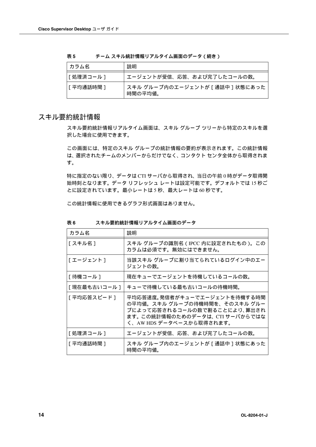 Cisco Systems OL-8204-01-J manual スキル要約統計情報 