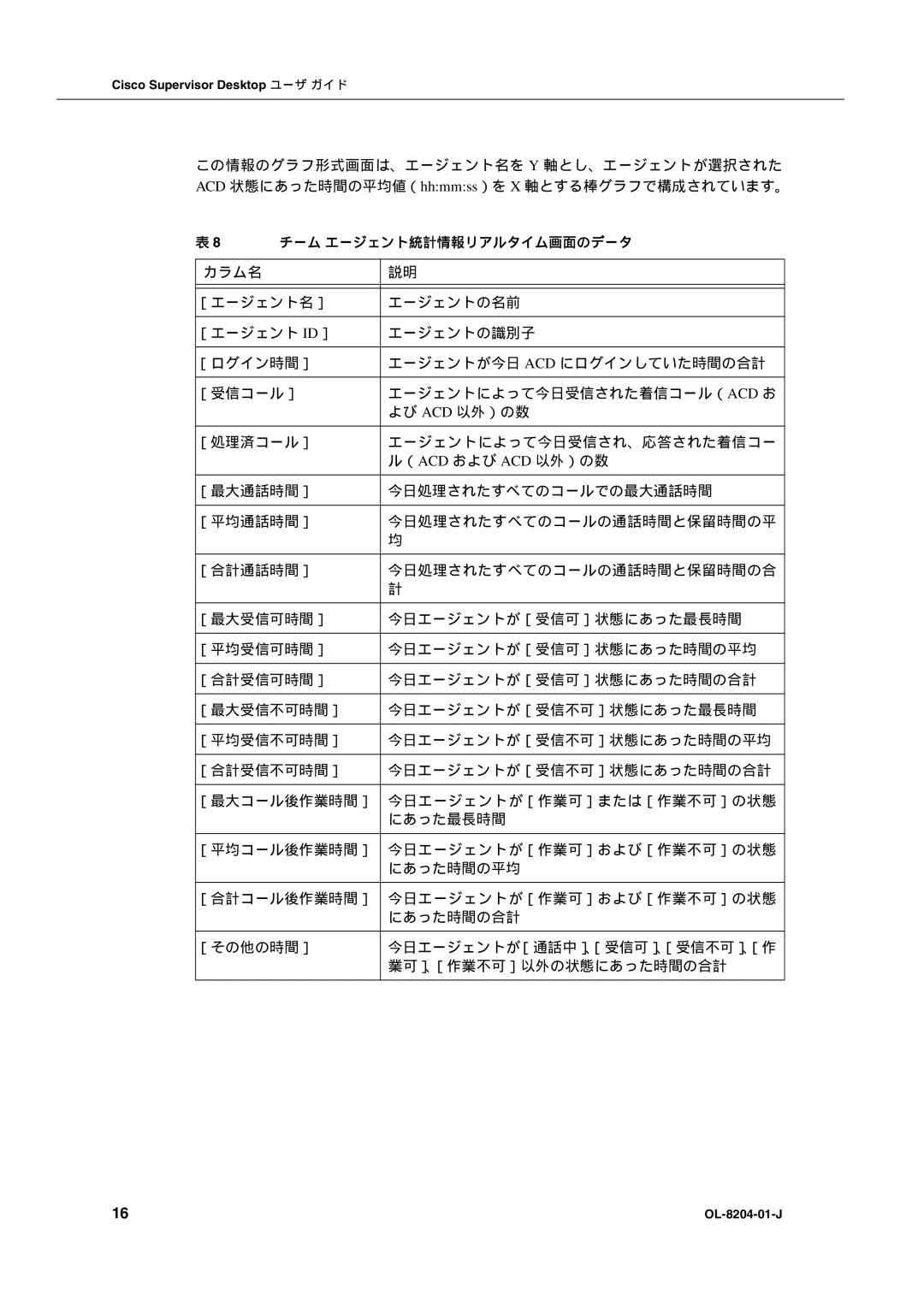 Cisco Systems OL-8204-01-J manual カラム名 ［エージェント名］ エージェントの名前 ［エージェント Id］ エージェントの識別子 ［ログイン時間］, ［受信コール］, よび Acd 以外）の数, ［合計通話時間］ 