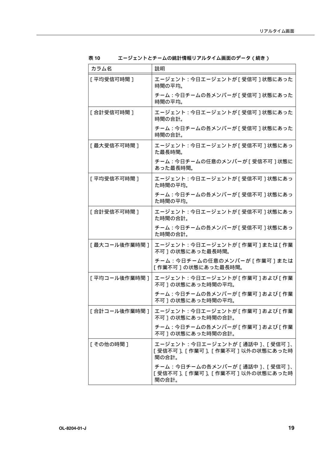 Cisco Systems OL-8204-01-J manual カラム名 ［平均受信可時間］, た時間の合計。, ［作業不可］の状態にあった最長時間。, 不可］の状態にあった時間の平均。 