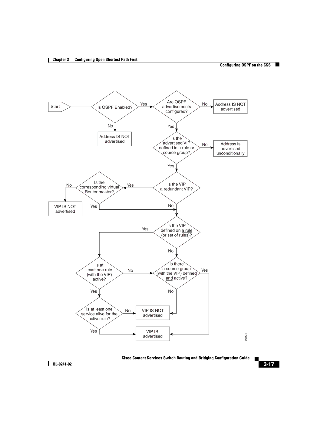 Cisco Systems OL-8241-02 manual VIP is 