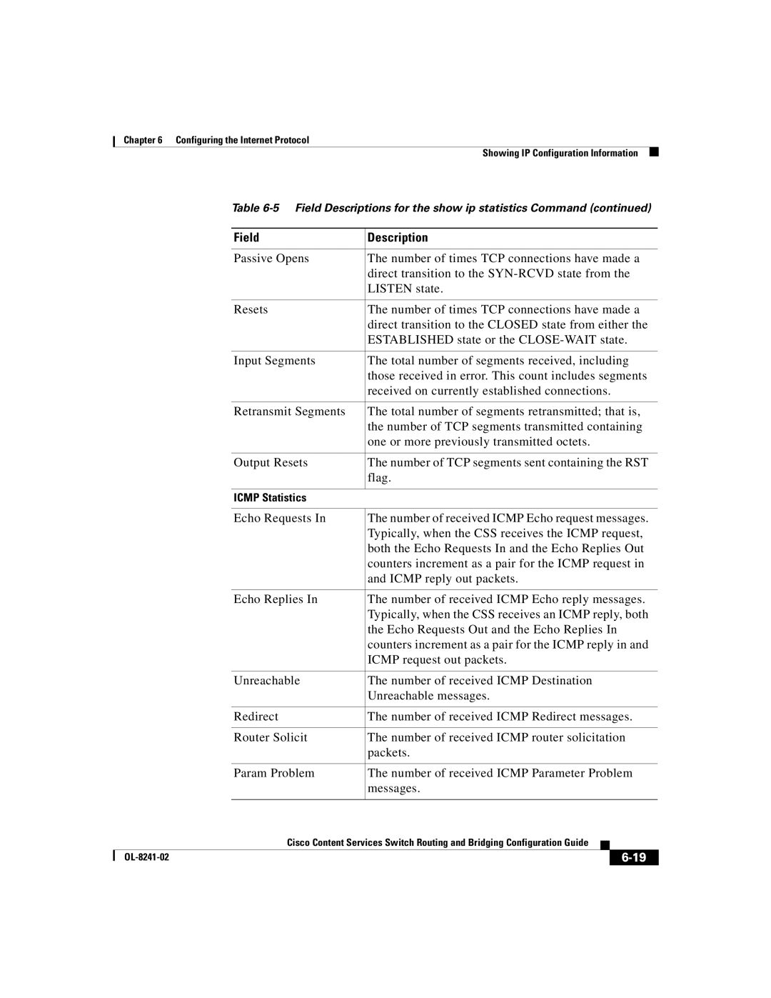 Cisco Systems OL-8241-02 manual Icmp Statistics 