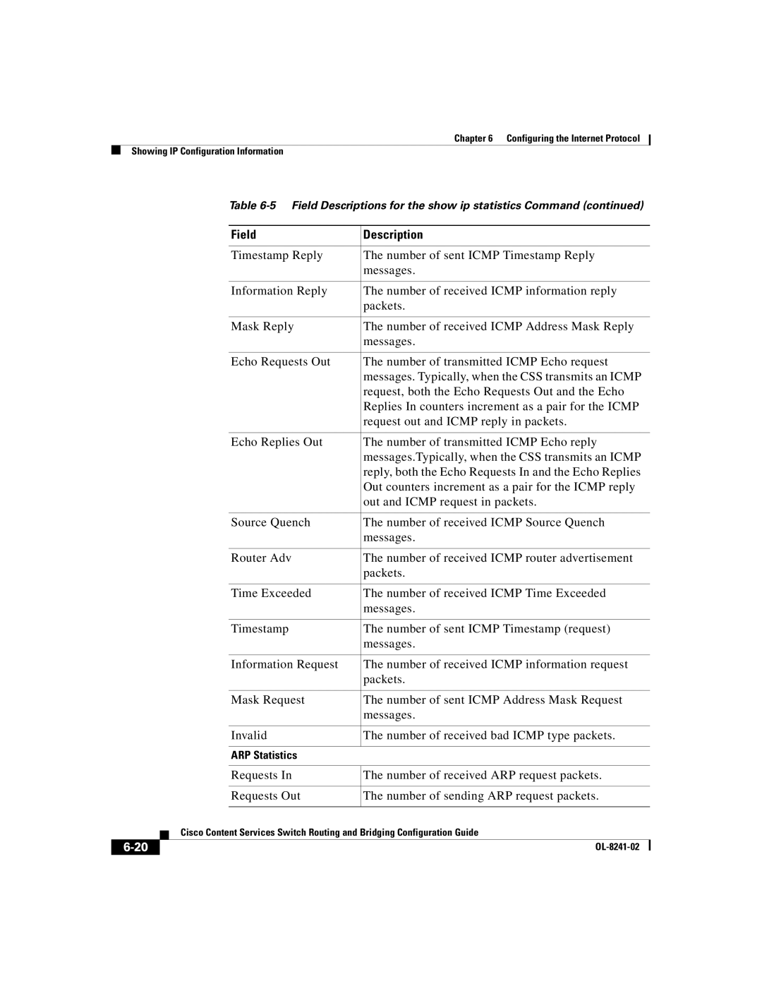 Cisco Systems OL-8241-02 manual ARP Statistics 