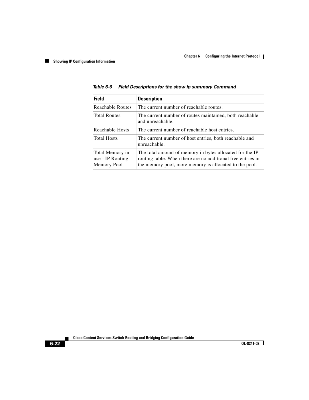 Cisco Systems OL-8241-02 manual Field Descriptions for the show ip summary Command 