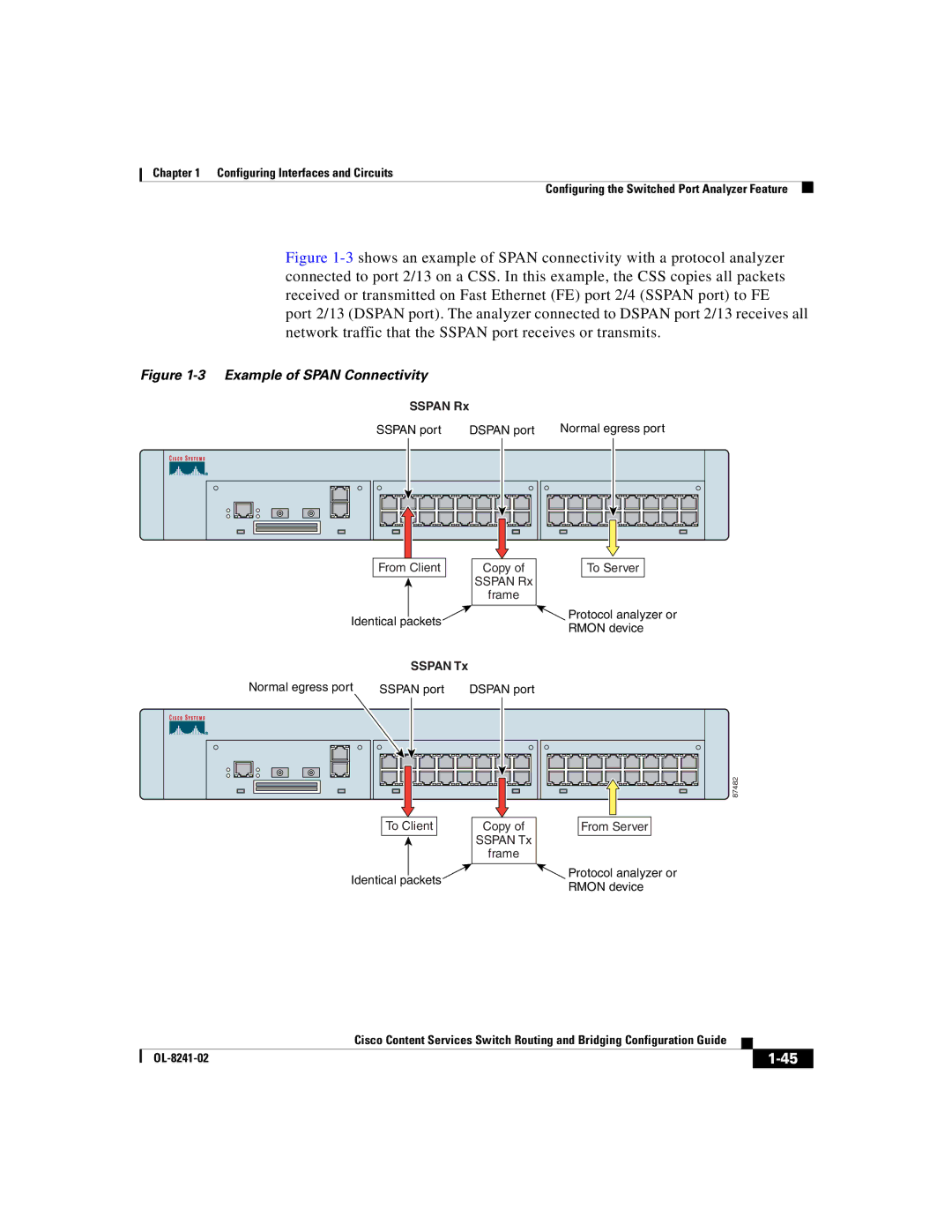 Cisco Systems OL-8241-02 manual Example of Span Connectivity 