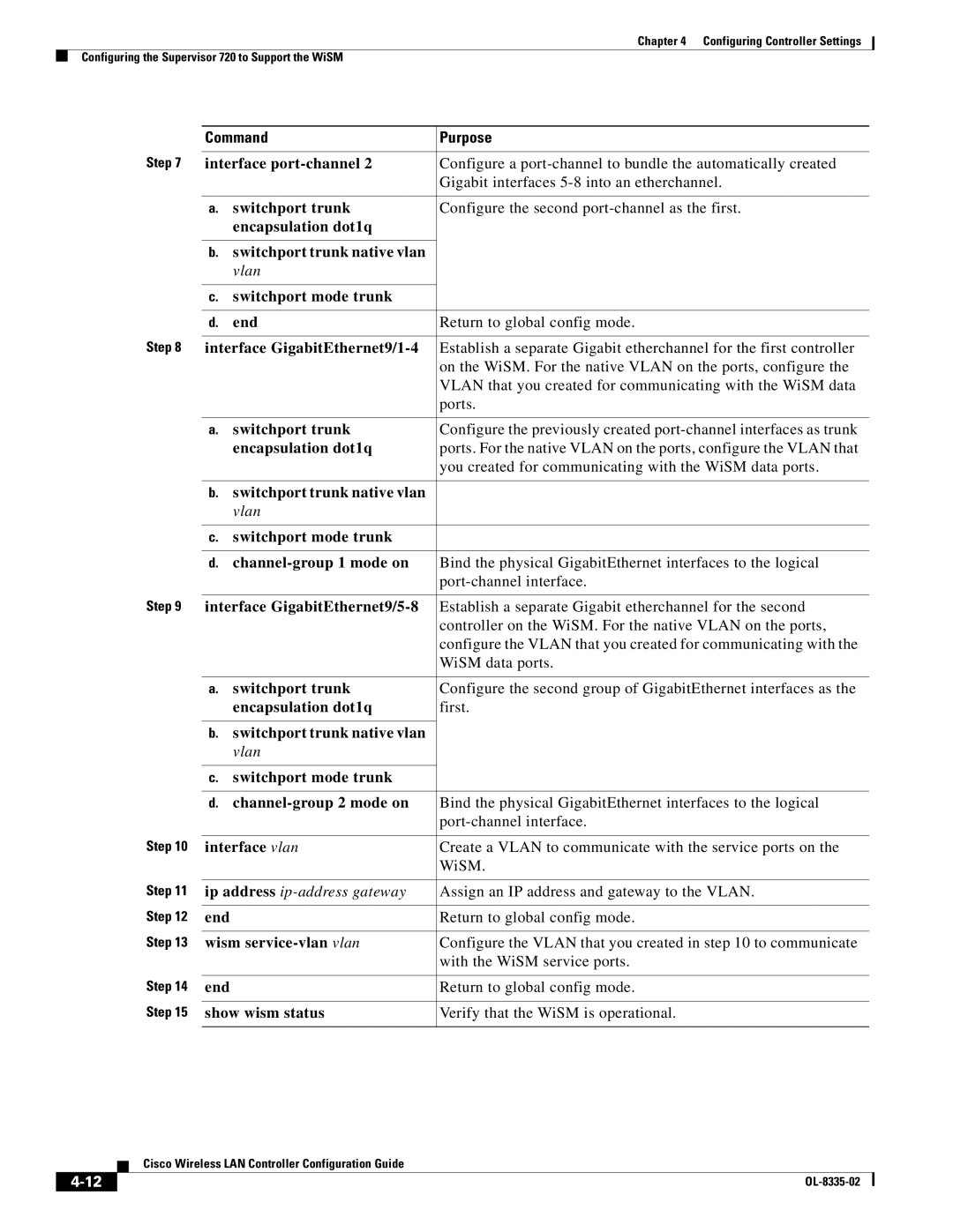 Cisco Systems OL-8335-02 Interface GigabitEthernet9/1-4, Switchport mode trunk Channel-group 1 mode on, Show wism status 