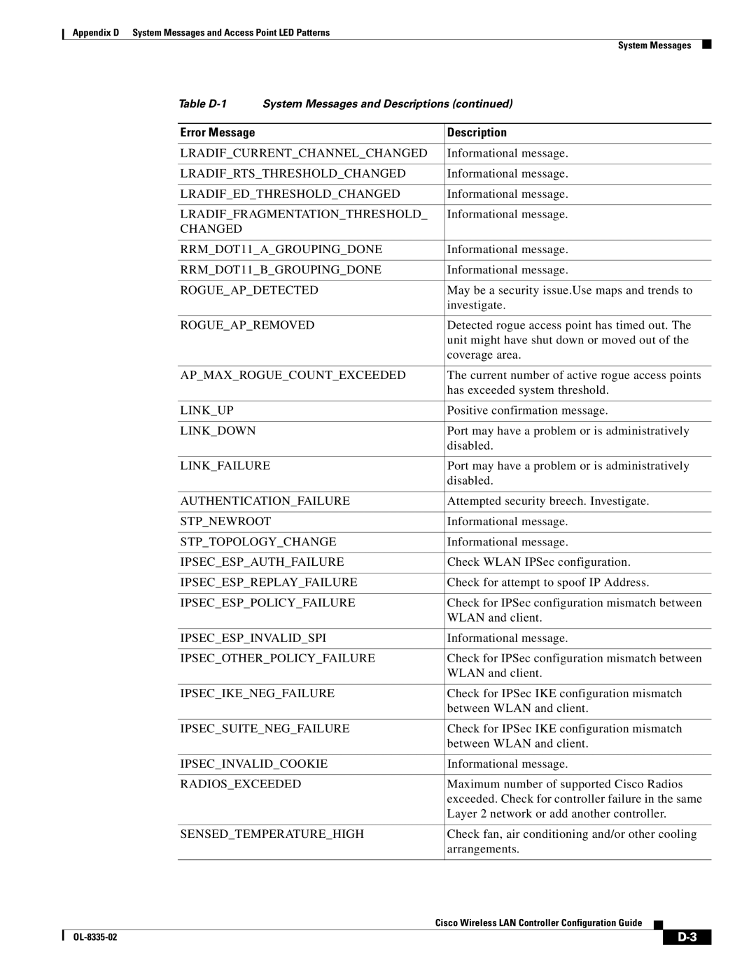 Cisco Systems OL-8335-02 manual Lradifcurrentchannelchanged 