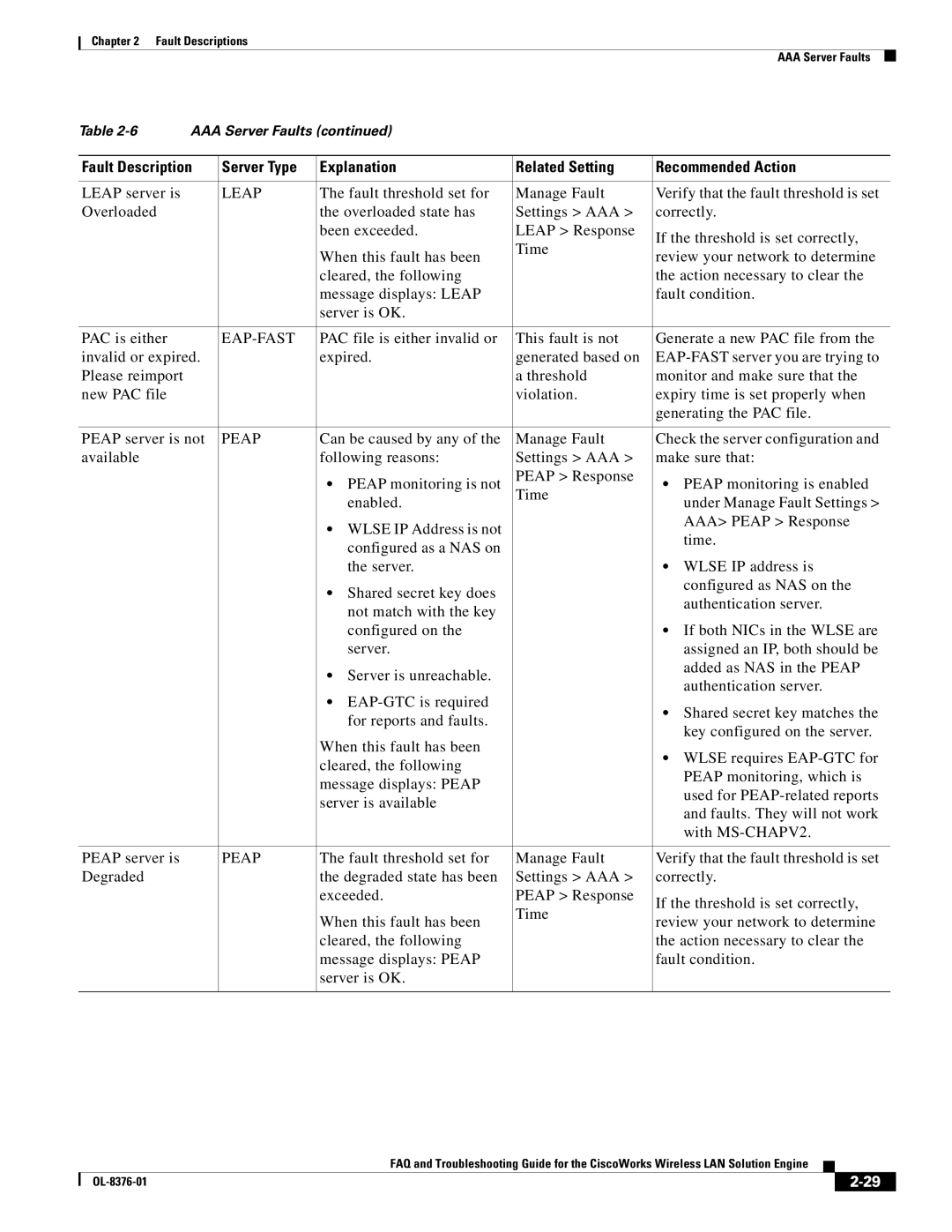 Cisco Systems OL-8376-01 manual Peap 