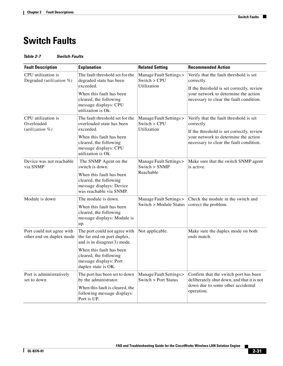 Cisco Systems OL-8376-01 manual Switch Faults, Degraded utilization % 