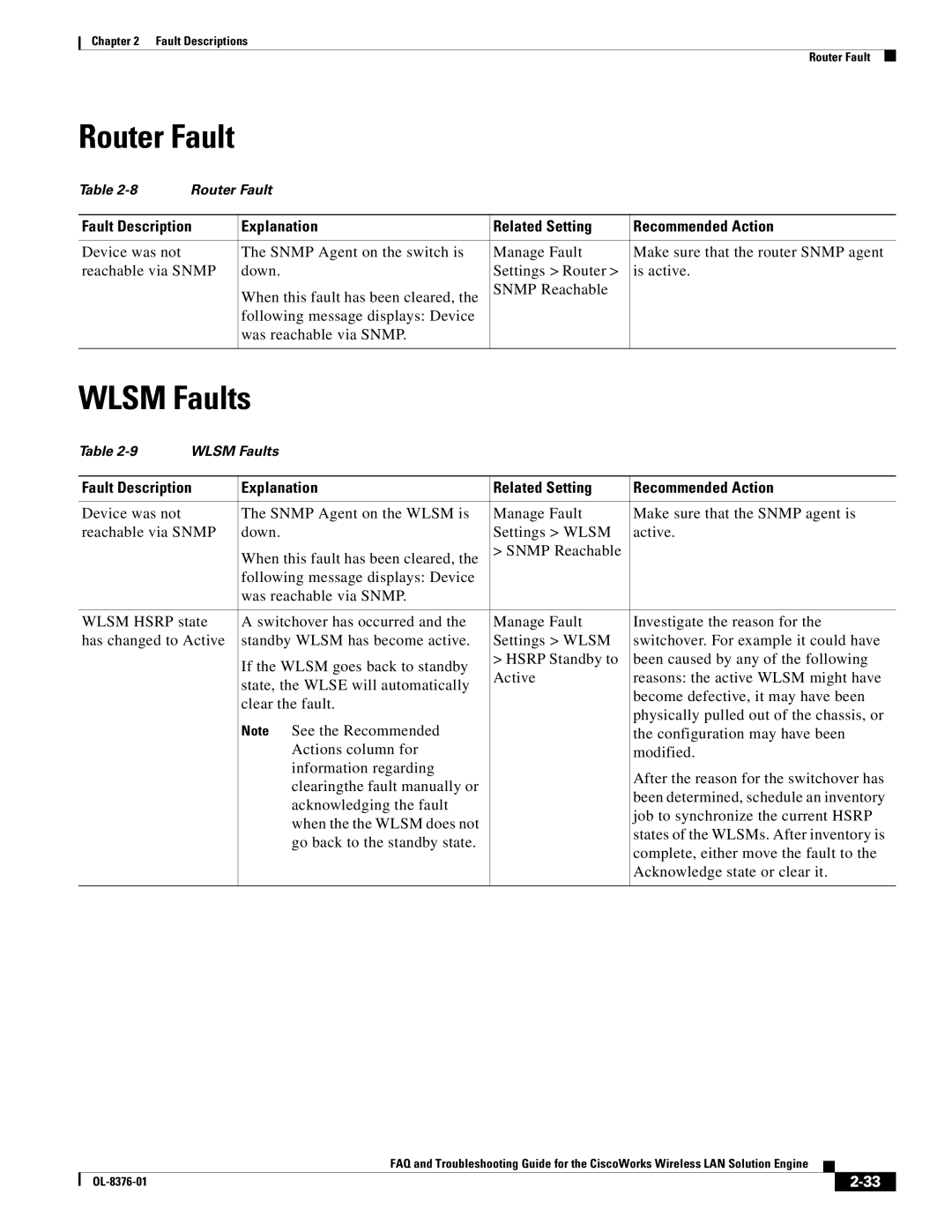 Cisco Systems OL-8376-01 manual Router Fault, Wlsm Faults 