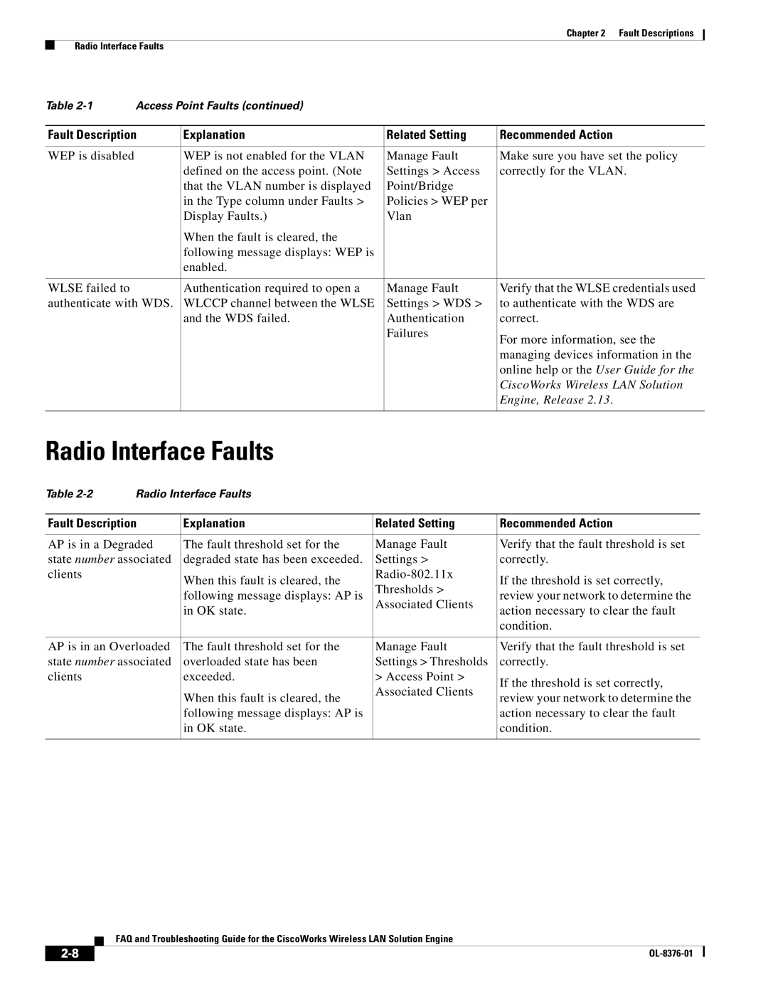 Cisco Systems OL-8376-01 manual Radio Interface Faults 