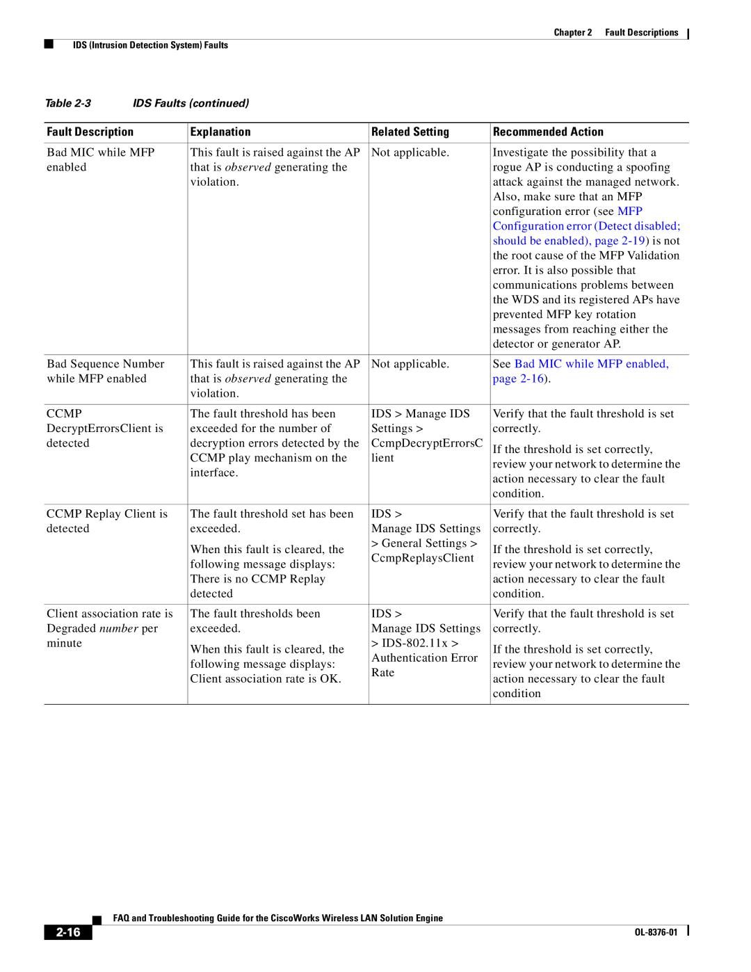 Cisco Systems OL-8376-01 manual Ccmp, Ids 