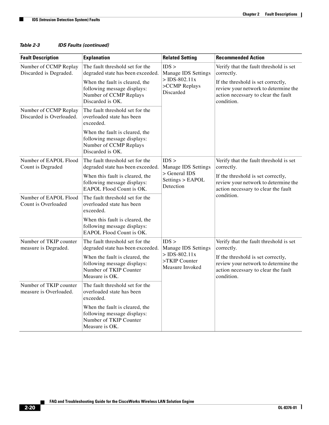 Cisco Systems OL-8376-01 manual Number of Ccmp Replay Fault threshold set for 