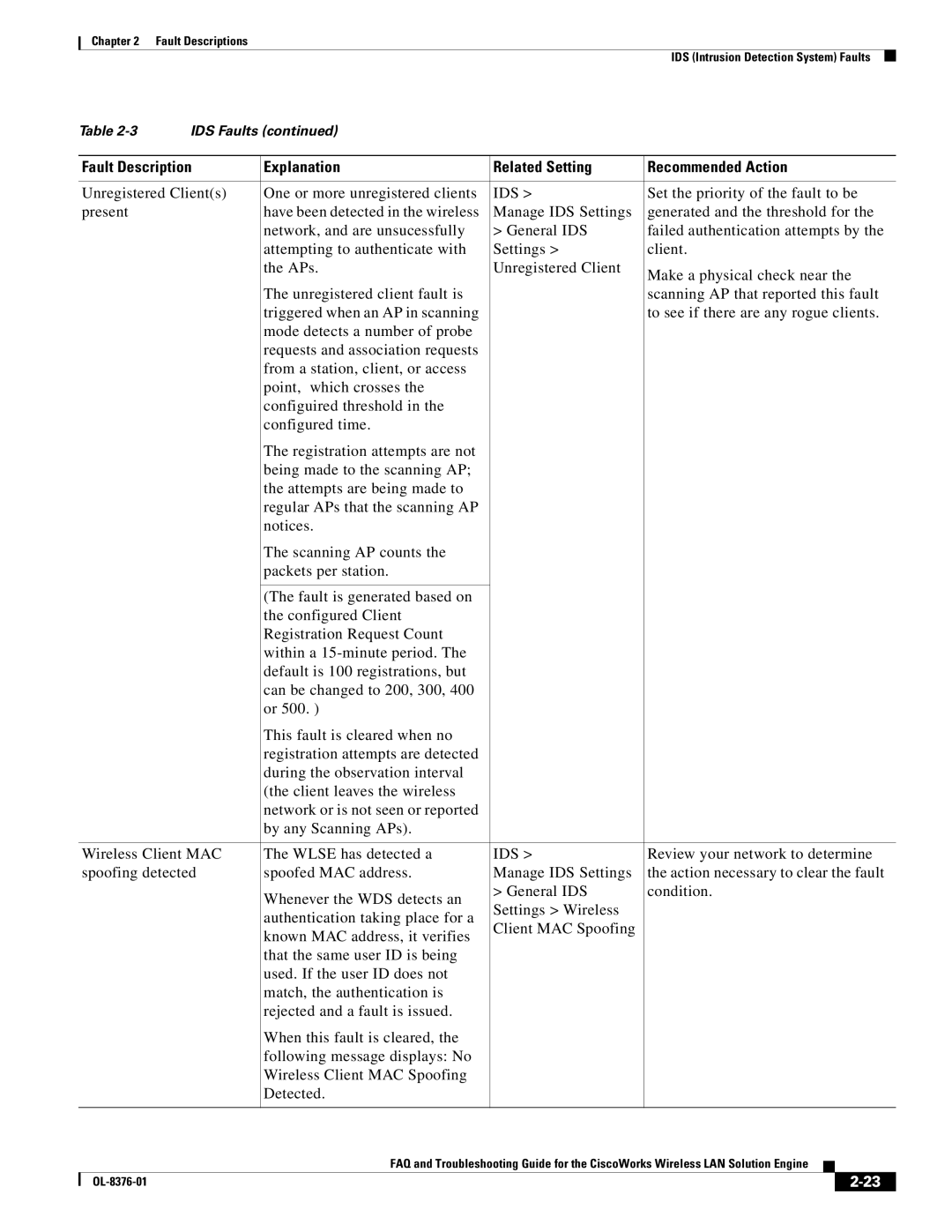 Cisco Systems OL-8376-01 manual Unregistered Clients One or more unregistered clients 