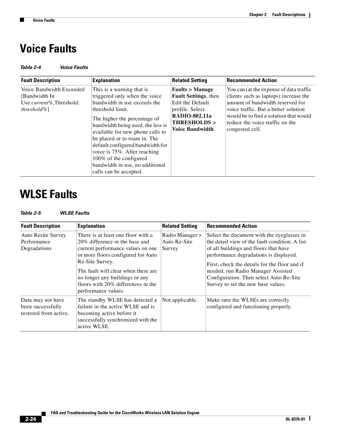 Cisco Systems OL-8376-01 manual Voice Faults, Wlse Faults, Threshold% 