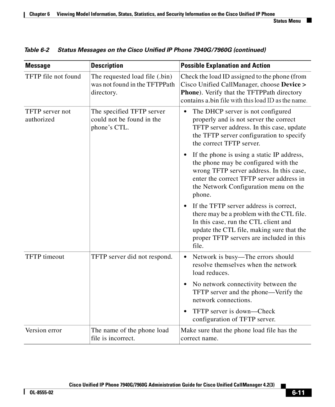 Cisco Systems OL-8555-02 manual Message Description Possible Explanation and Action 