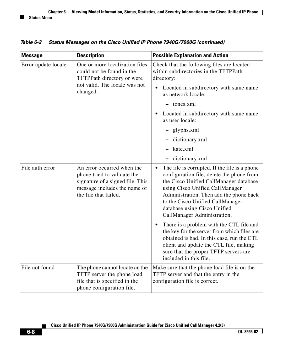 Cisco Systems OL-8555-02 manual Message Description Possible Explanation and Action 