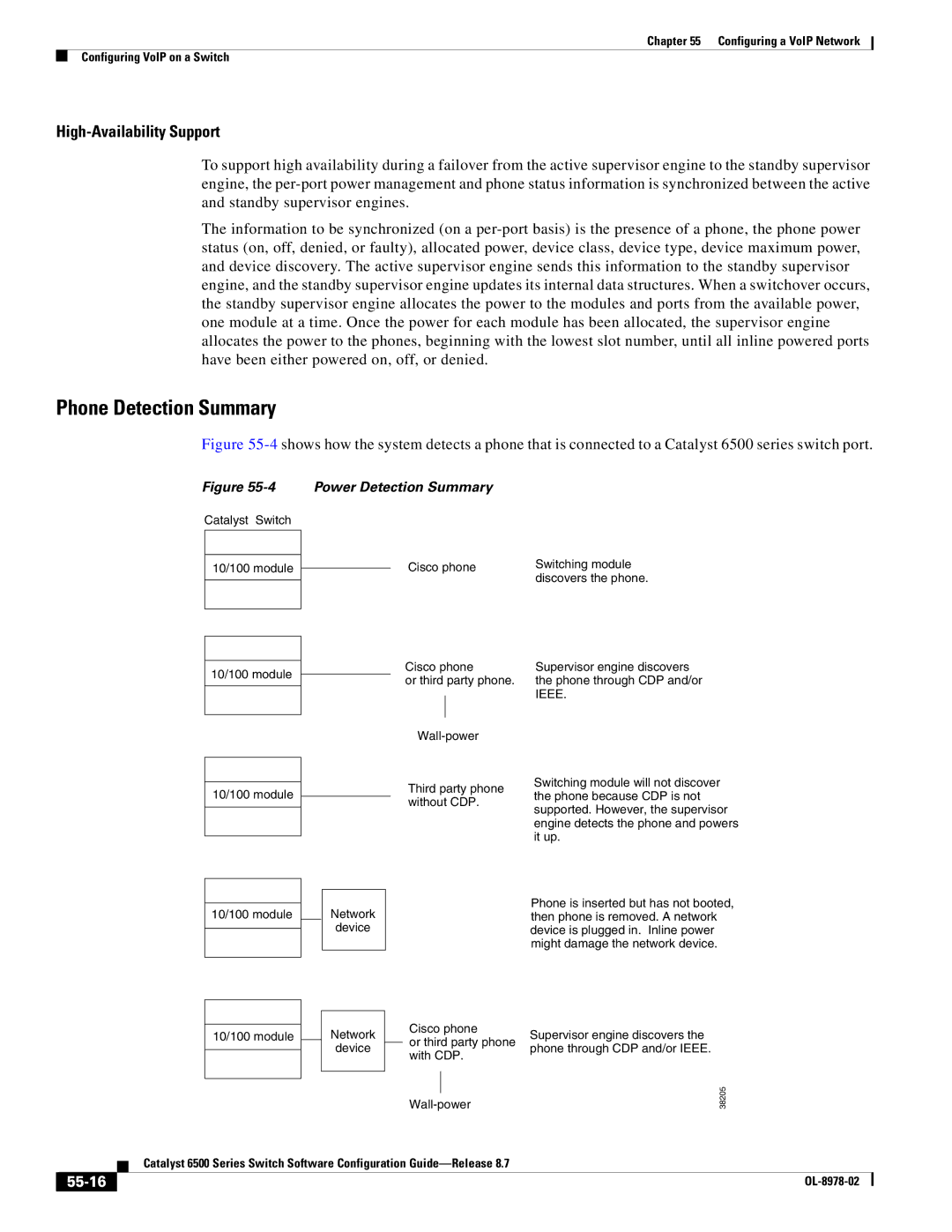 Cisco Systems OL-8978-02 manual Phone Detection Summary, High-Availability Support, 55-16 