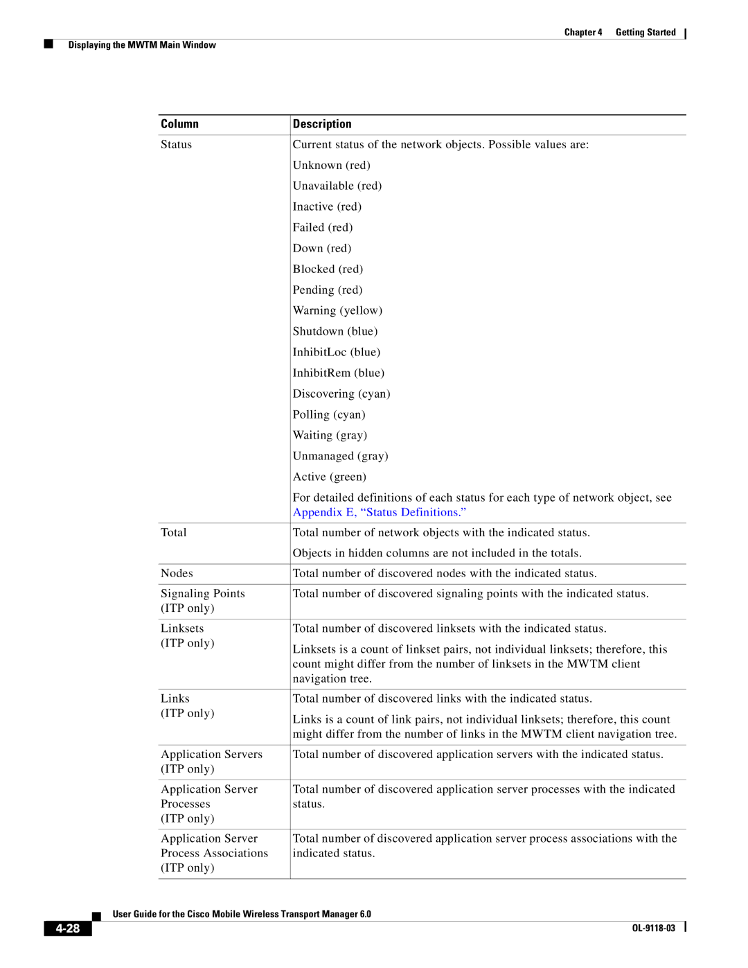 Cisco Systems OL-9118-03 manual Column Description, Appendix E, Status Definitions 