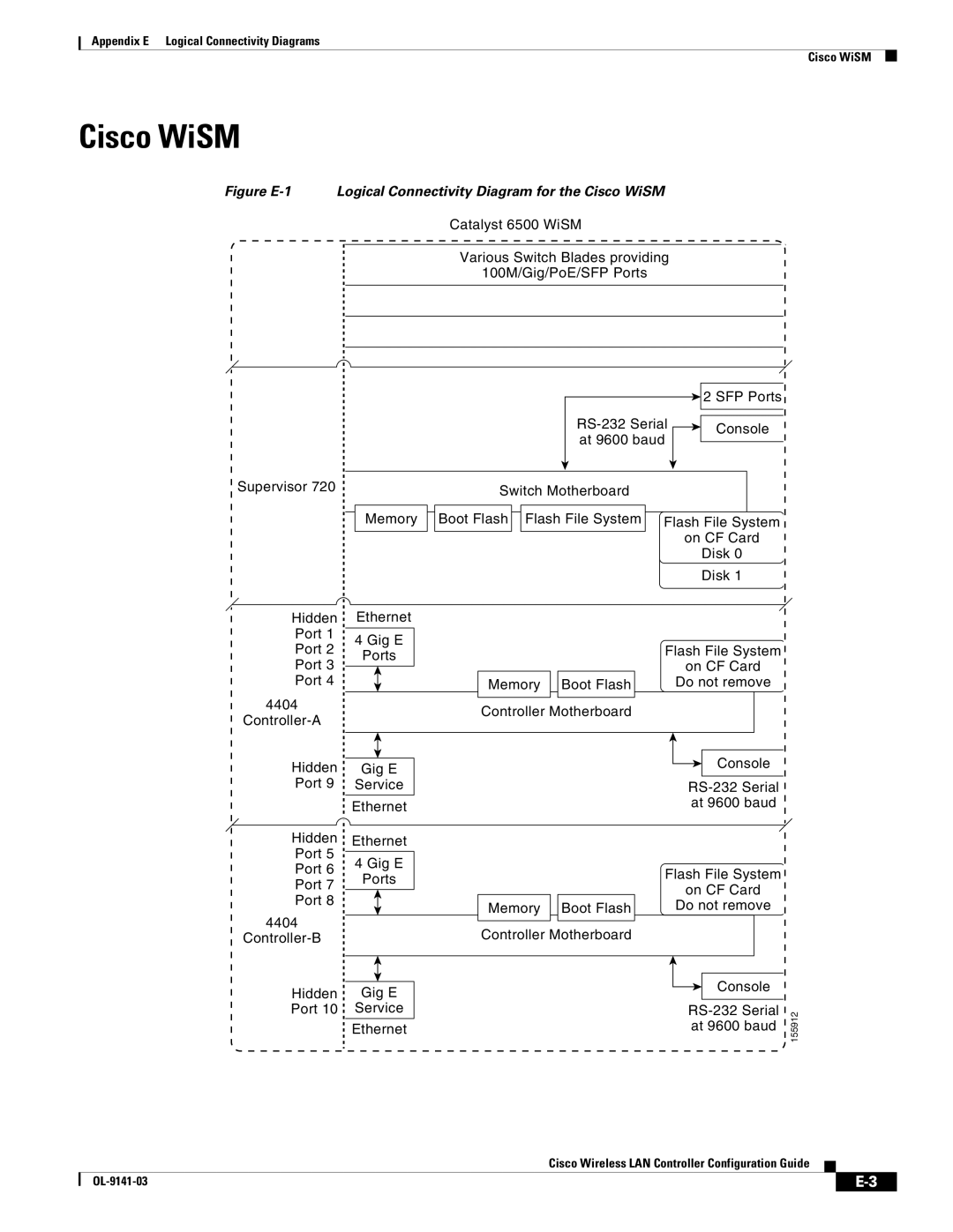 Cisco Systems OL-9141-03 appendix Cisco WiSM, Ethernet At 9600 baud 