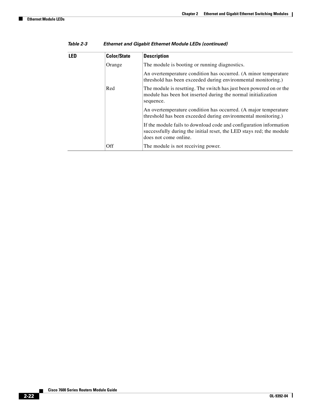 Cisco Systems OL-9392-04 manual Led 