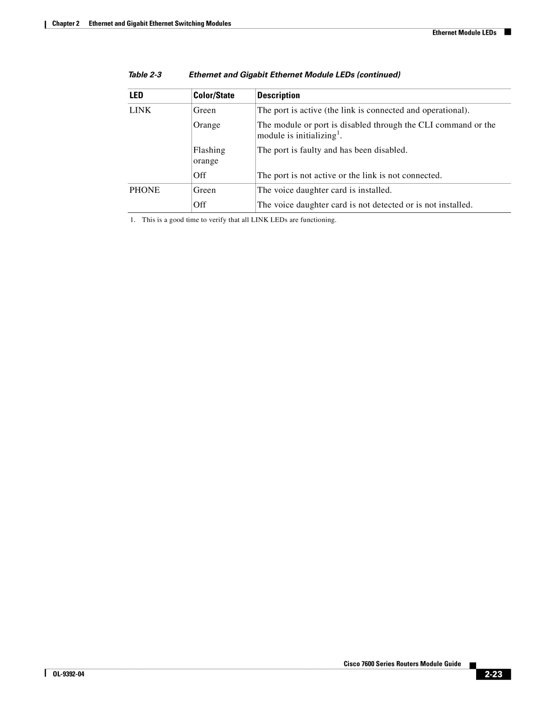 Cisco Systems OL-9392-04 manual Link 