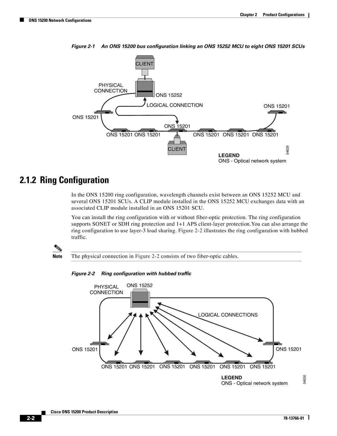 Cisco Systems ONS 15200 manual Ring Configuration, Logical Connections 