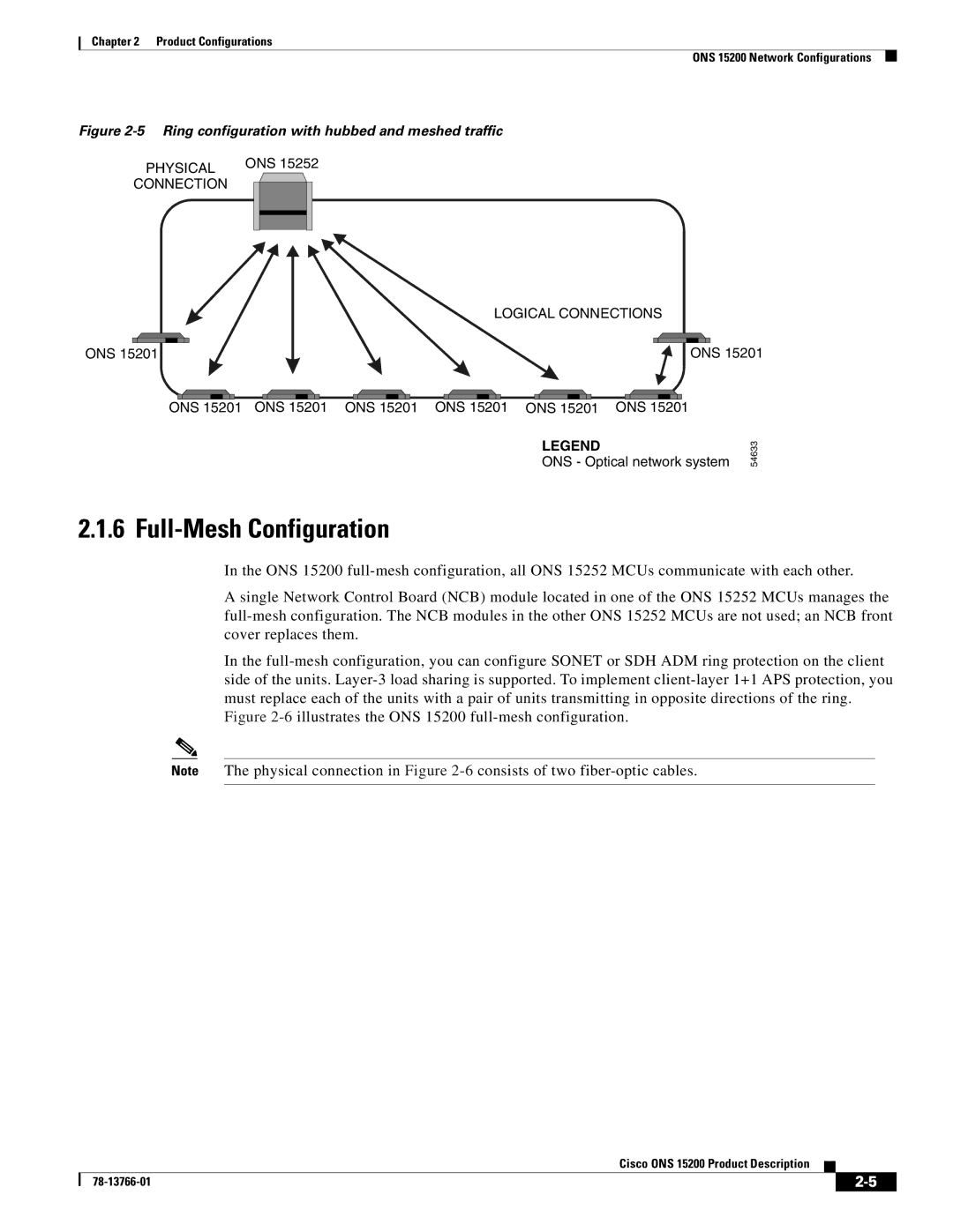 Cisco Systems ONS 15200 manual Full-Mesh Configuration, Ring configuration with hubbed and meshed traffic 