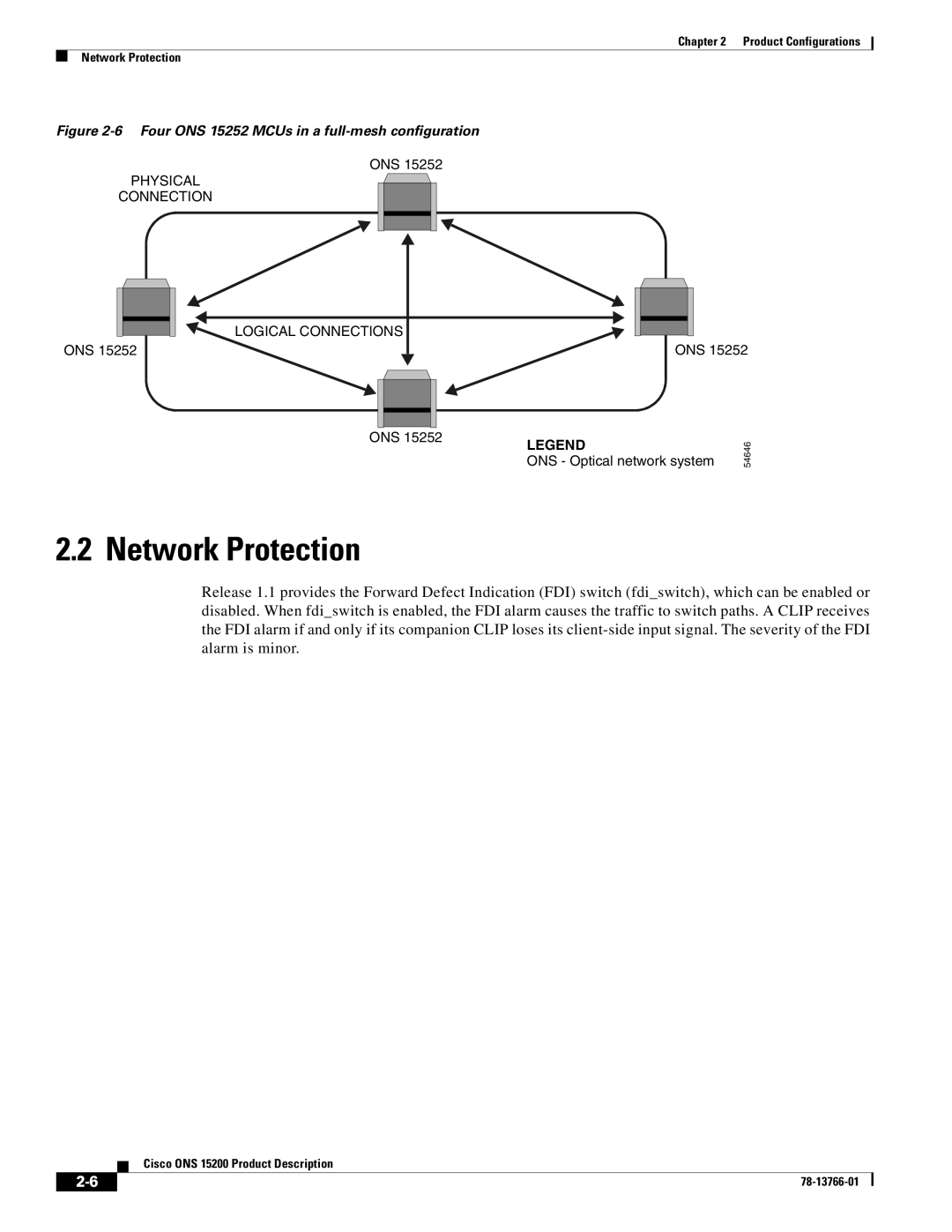 Cisco Systems ONS 15200 manual Network Protection, Four ONS 15252 MCUs in a full-mesh configuration 