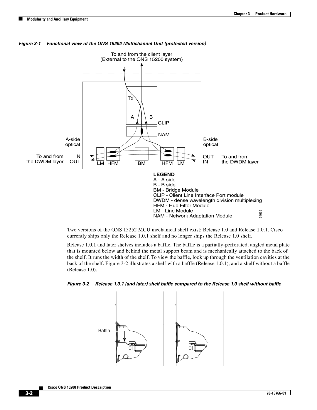 Cisco Systems ONS 15200 manual Clip 