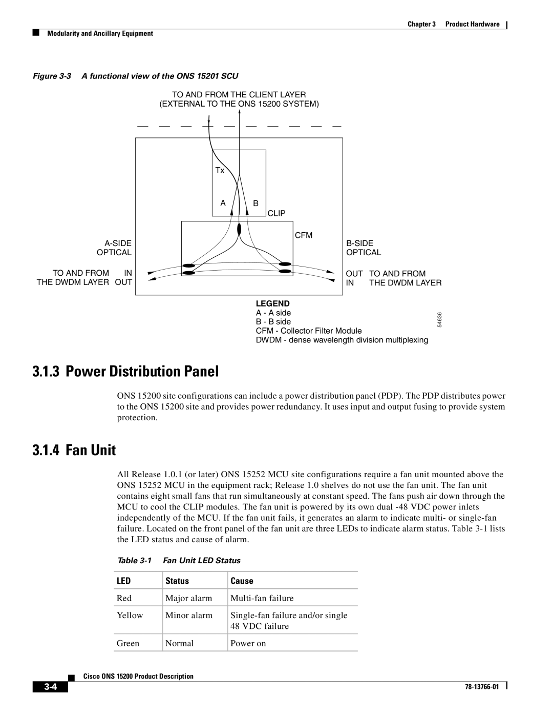 Cisco Systems ONS 15200 manual Power Distribution Panel, Fan Unit, Status Cause 