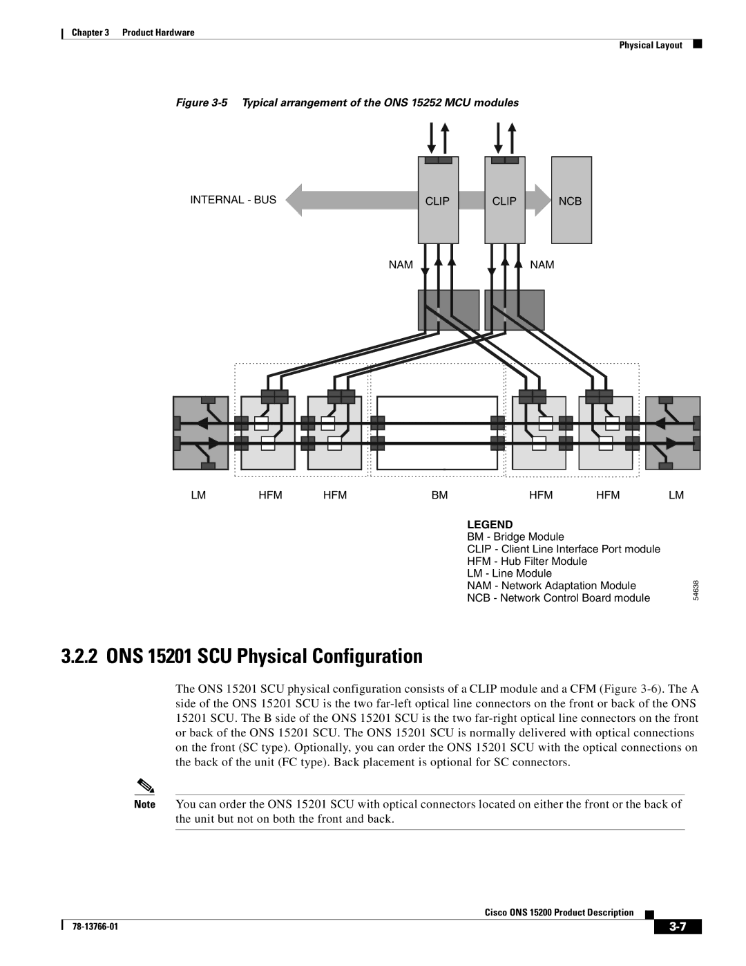 Cisco Systems ONS 15200 manual ONS 15201 SCU Physical Configuration, Internal BUS Clip NAM Clip NCB HFM 