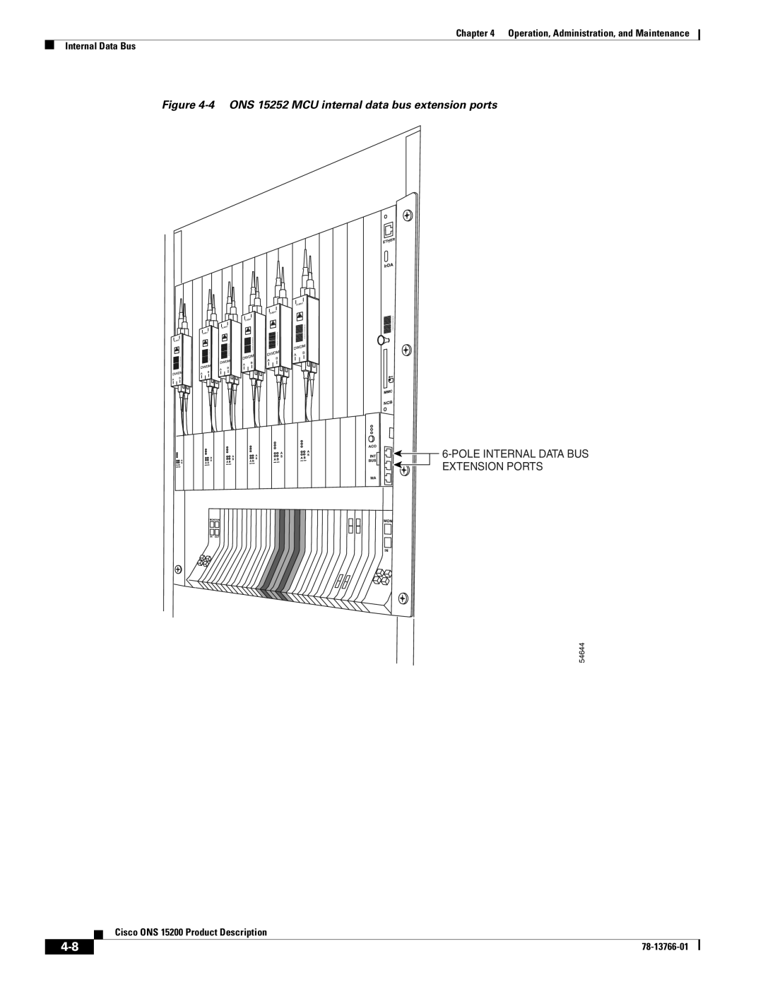 Cisco Systems ONS 15200 manual ONS 15252 MCU internal data bus extension ports 