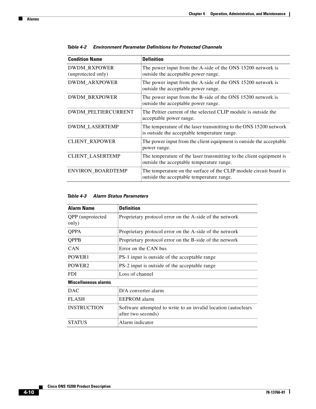 Cisco Systems ONS 15200 manual Condition Name Definition, Alarm Name 