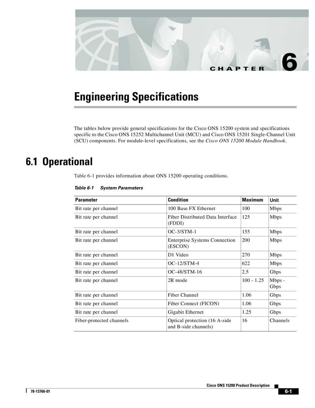 Cisco Systems ONS 15200 manual Operational, Parameter Condition Maximum 