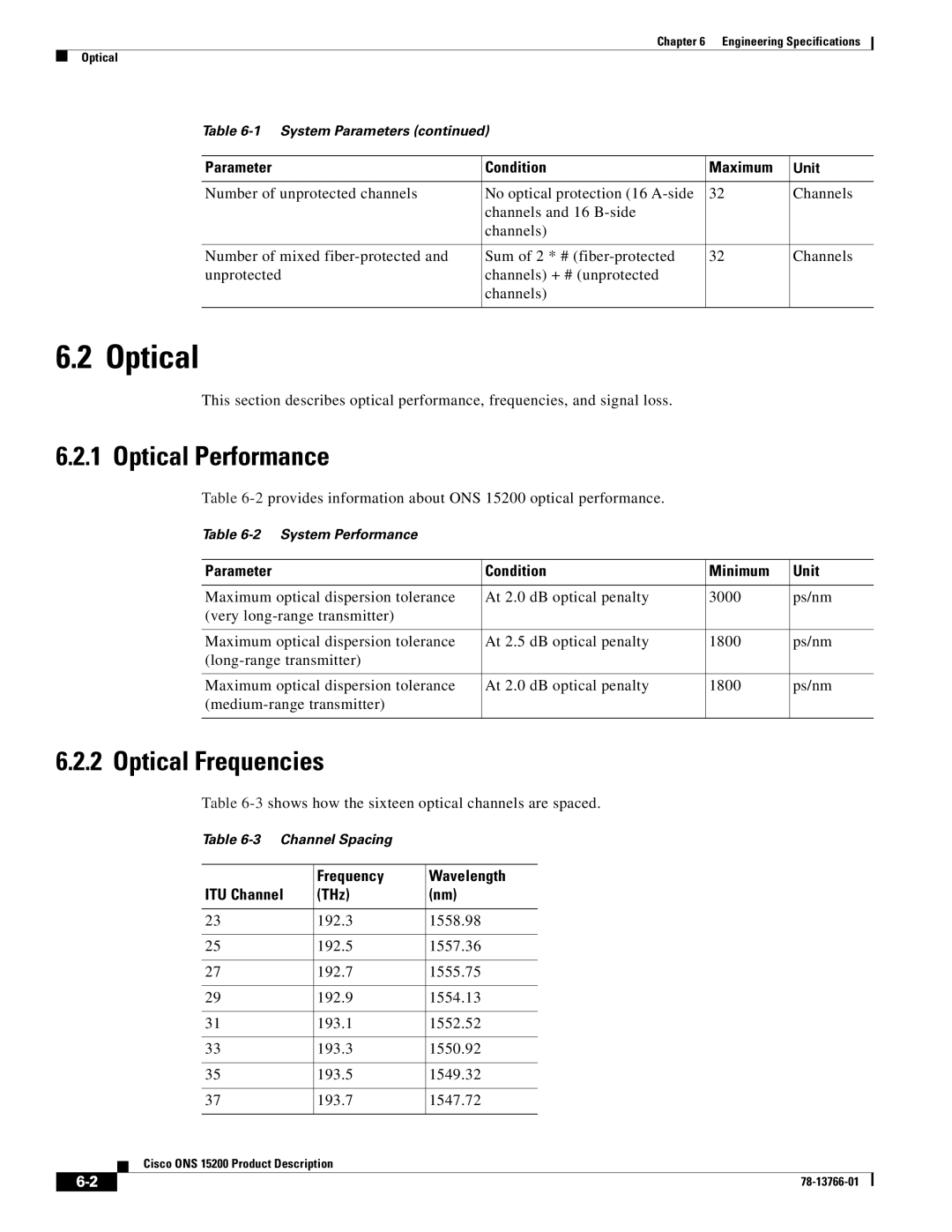 Cisco Systems ONS 15200 manual Optical Performance, Optical Frequencies, Parameter Condition Minimum Unit 