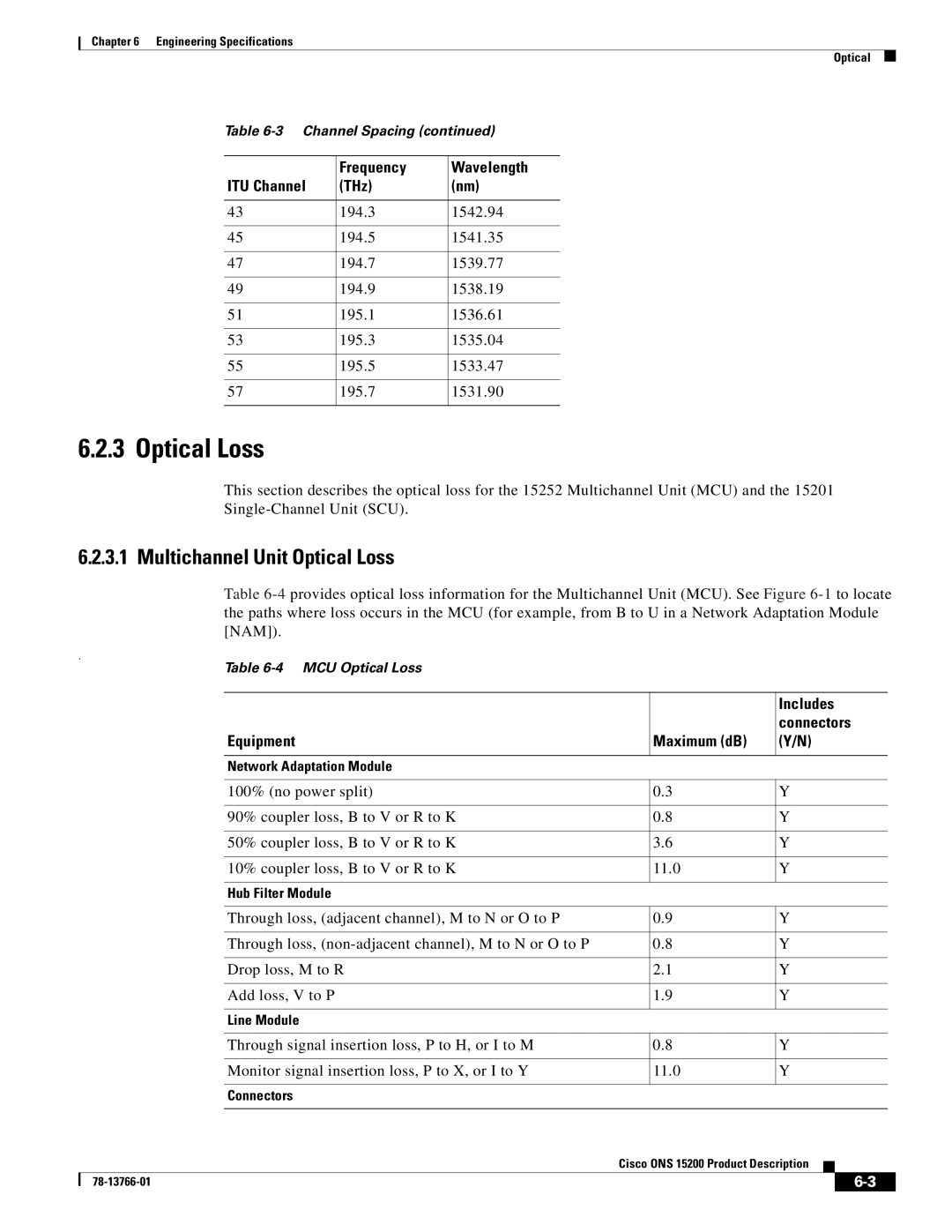 Cisco Systems ONS 15200 manual Optical Loss, Includes Connectors Equipment Maximum dB 