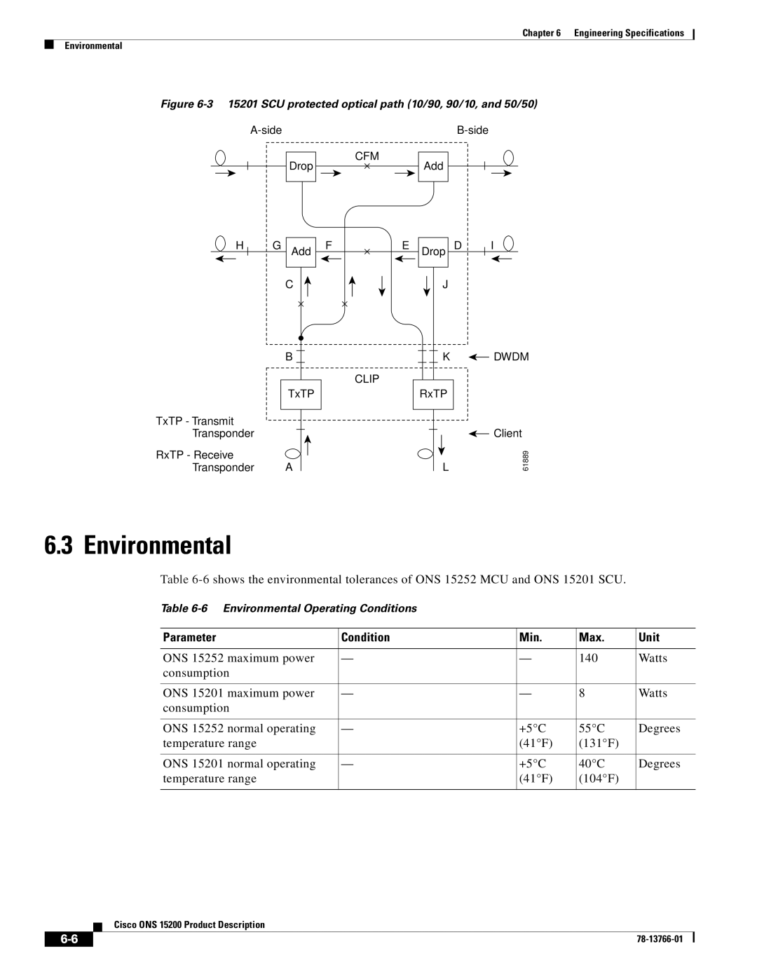 Cisco Systems ONS 15200 manual Environmental, Parameter Condition Min Max Unit 