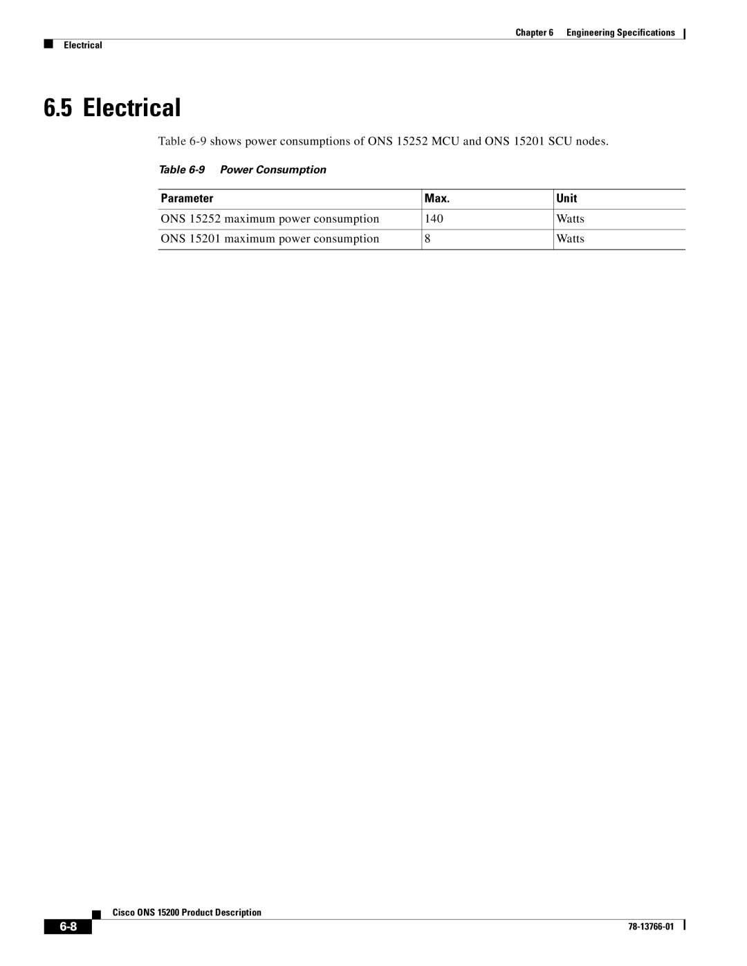 Cisco Systems ONS 15200 manual Electrical, Parameter Max Unit 