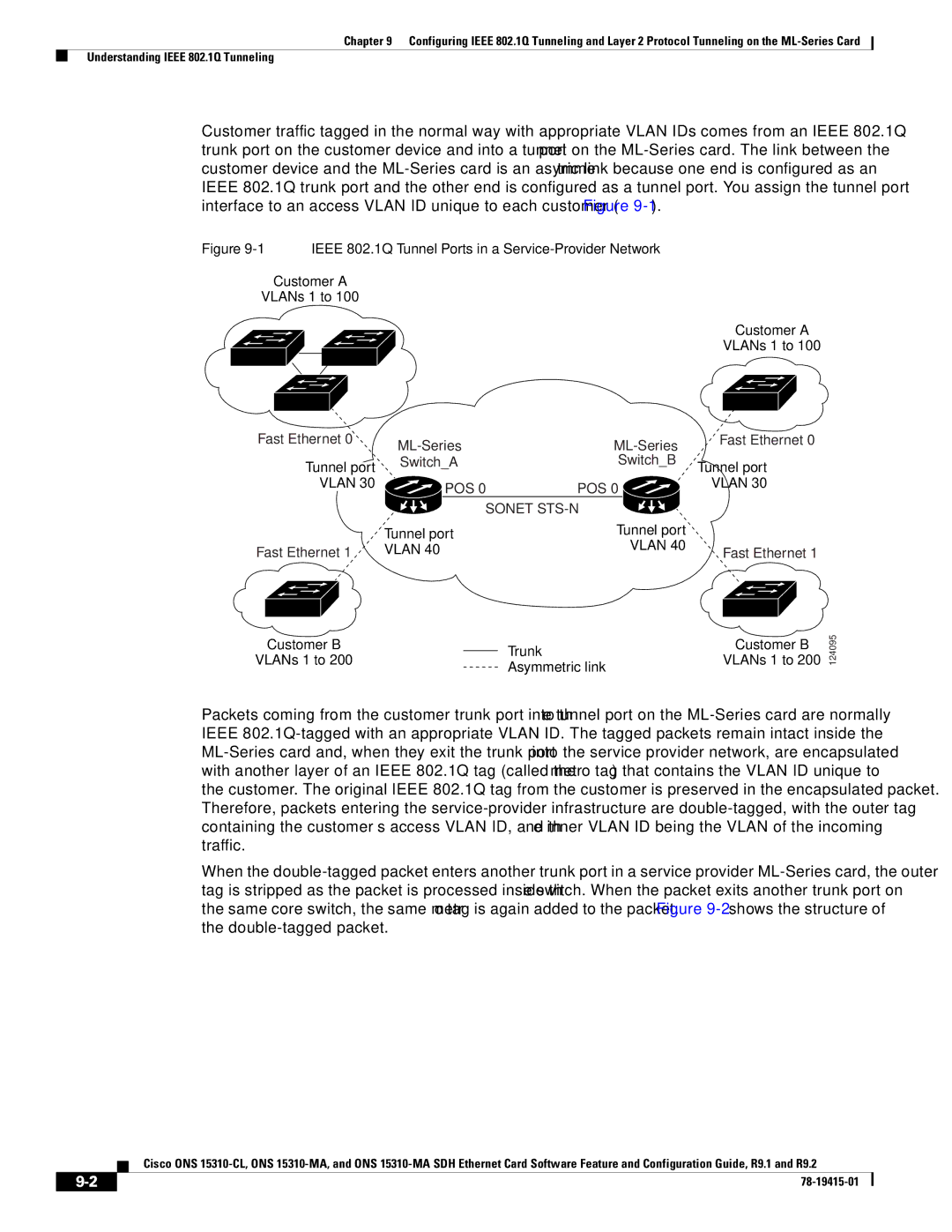 Cisco Systems Cisco ONS 15310-MA, ONS 15310-CL manual Ieee 802.1Q Tunnel Ports in a Service-Provider Network 