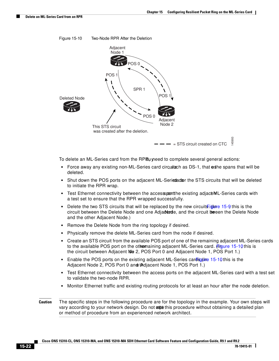 Cisco Systems Cisco ONS 15310-MA, ONS 15310-CL manual 15-22, Two-Node RPR After the Deletion 