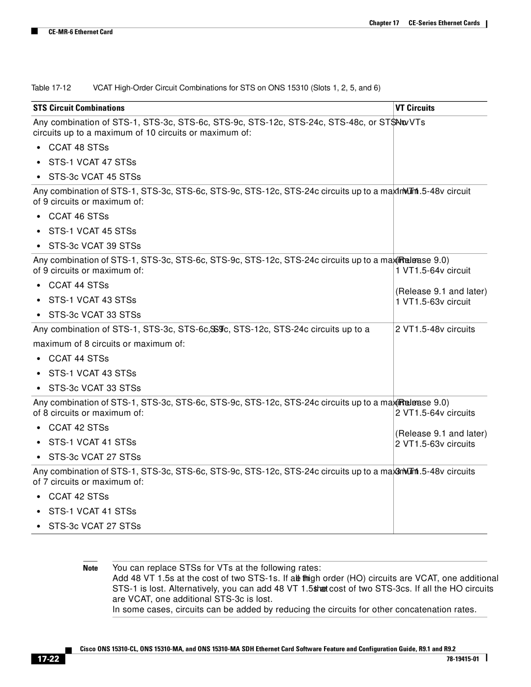 Cisco Systems ONS 15310-CL, Cisco ONS 15310-MA manual STS Circuit Combinations VT Circuits, 17-22 