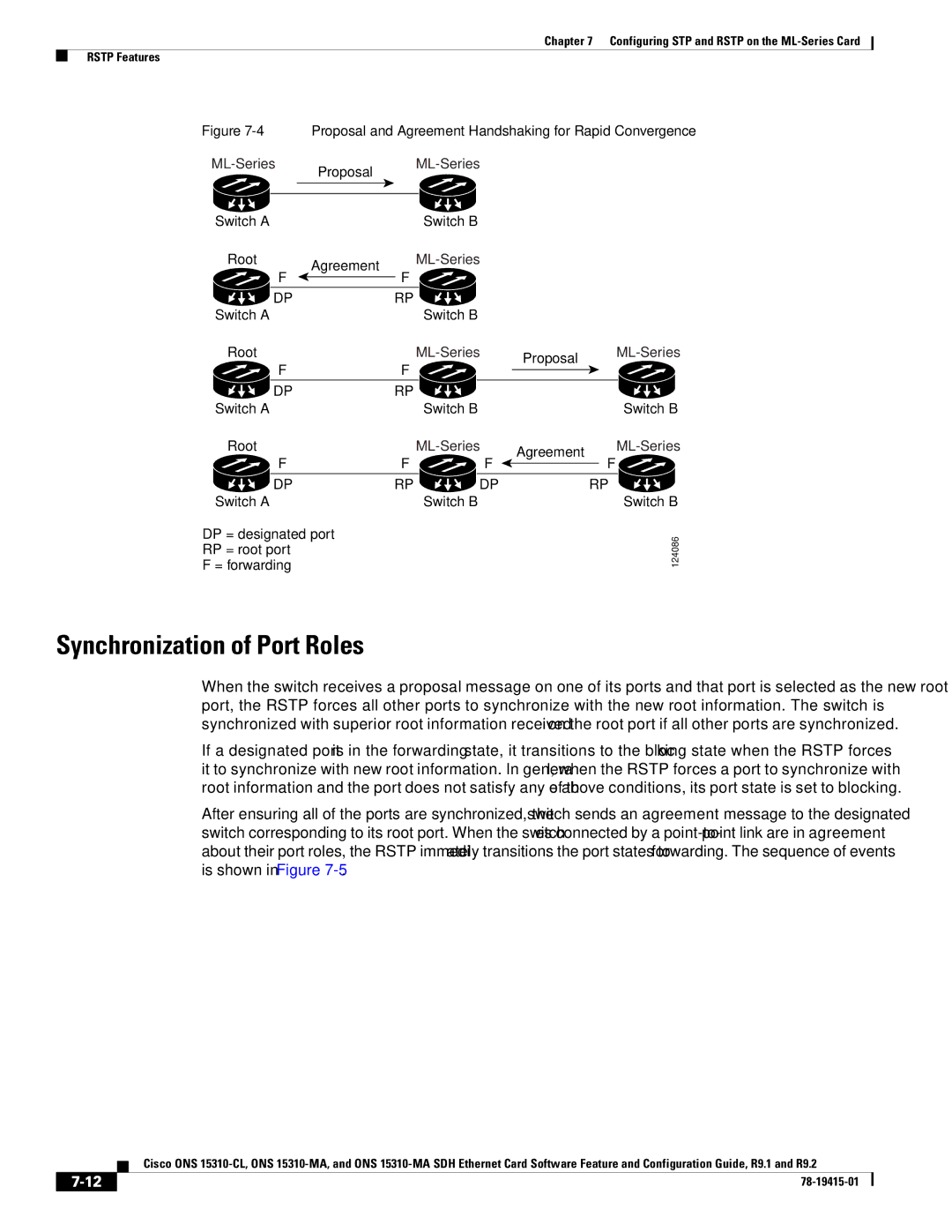 Cisco Systems Cisco ONS 15310-MA Synchronization of Port Roles, Proposal and Agreement Handshaking for Rapid Convergence 