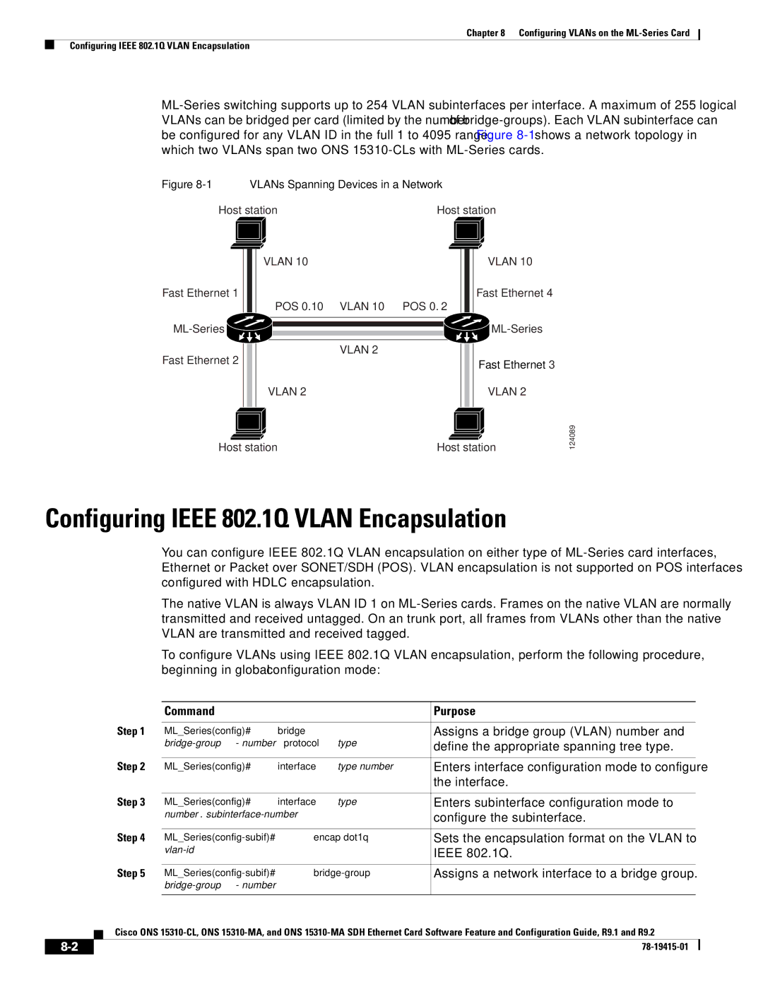 Cisco Systems Cisco ONS 15310-MA, ONS 15310-CL manual Configuring Ieee 802.1Q Vlan Encapsulation 