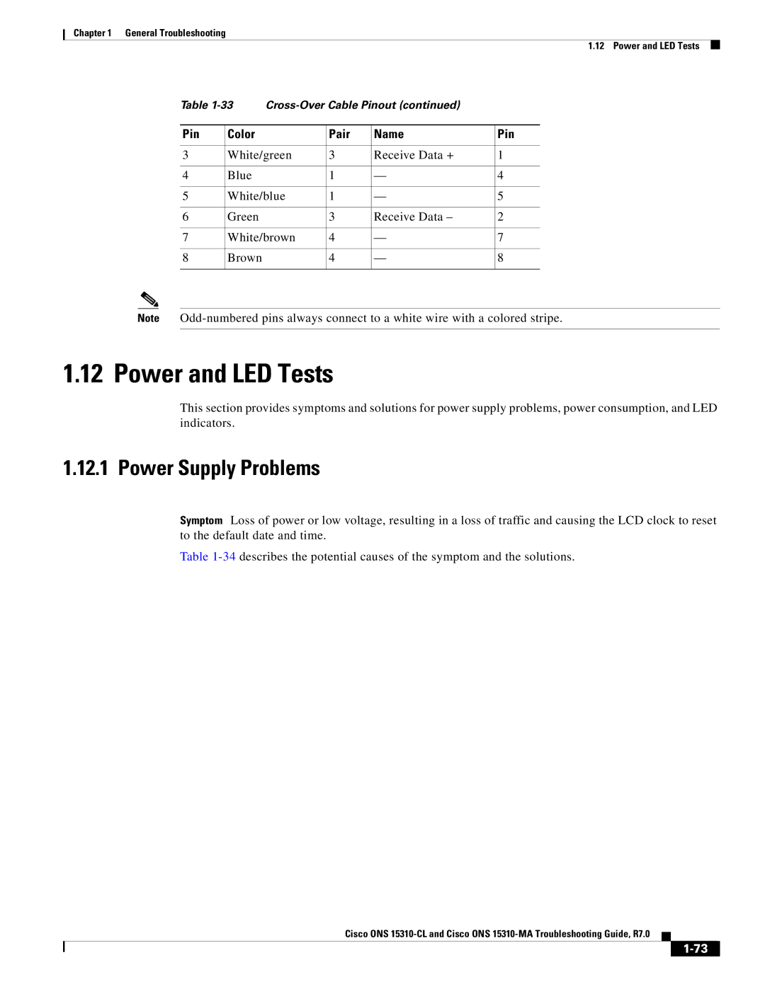 Cisco Systems ONS 15310-MA, ONS 15310-CL manual Power and LED Tests, Power Supply Problems 