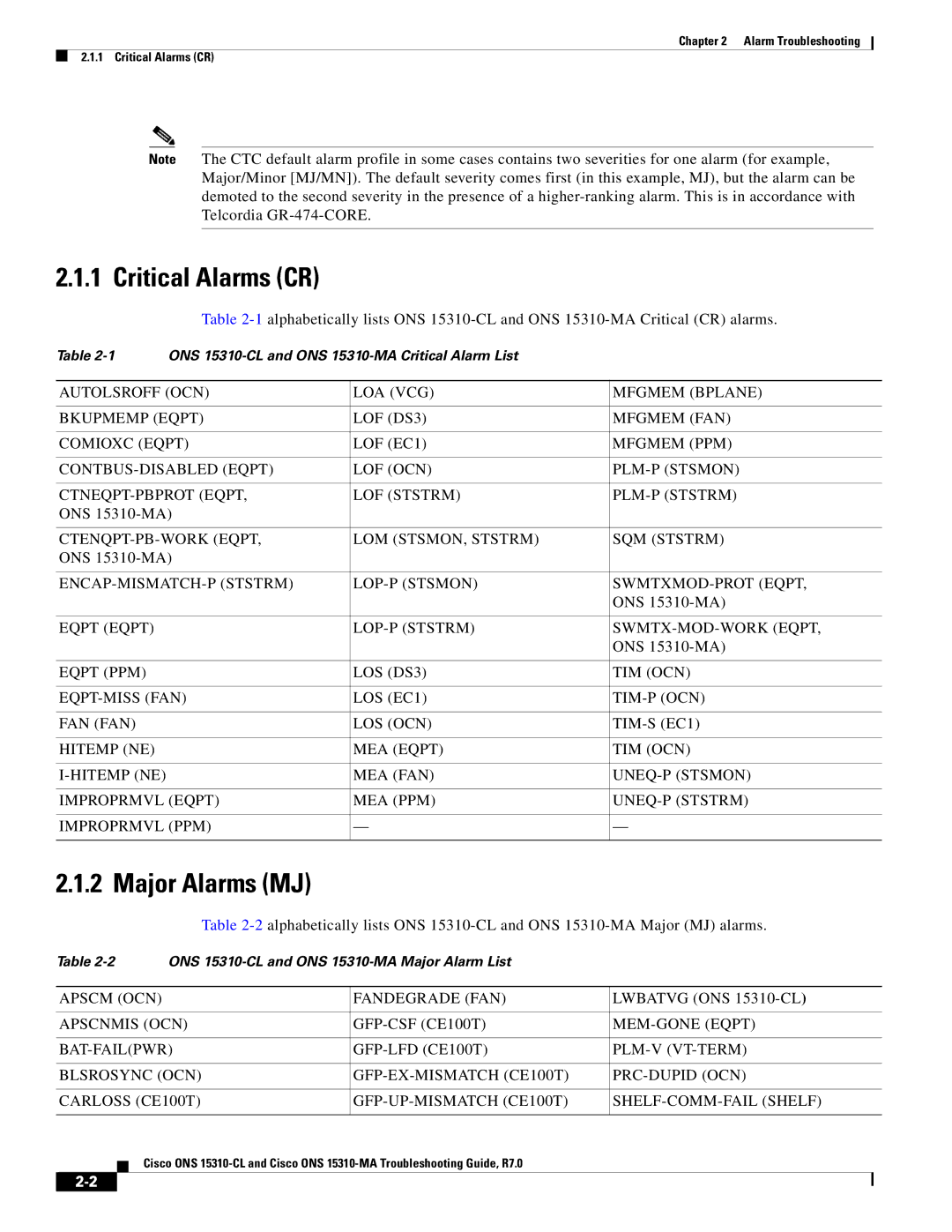 Cisco Systems ONS 15310-CL manual Critical Alarms CR, Major Alarms MJ, CTENQPT-PB-WORK Eqpt LOM STSMON, Ststrm SQM Ststrm 