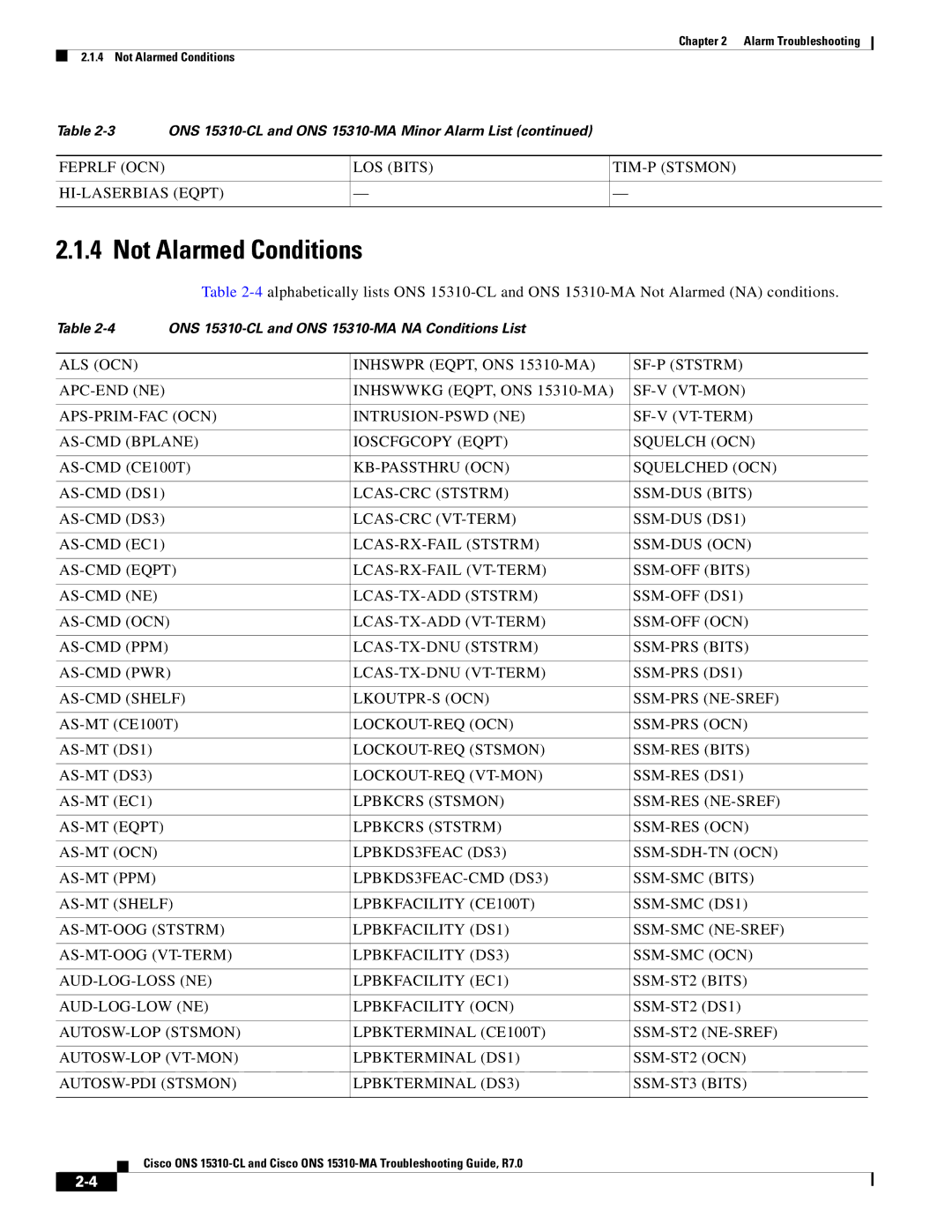 Cisco Systems ONS 15310-CL, ONS 15310-MA manual Not Alarmed Conditions, Feprlf OCN LOS Bits TIM-P Stsmon HI-LASERBIAS Eqpt 