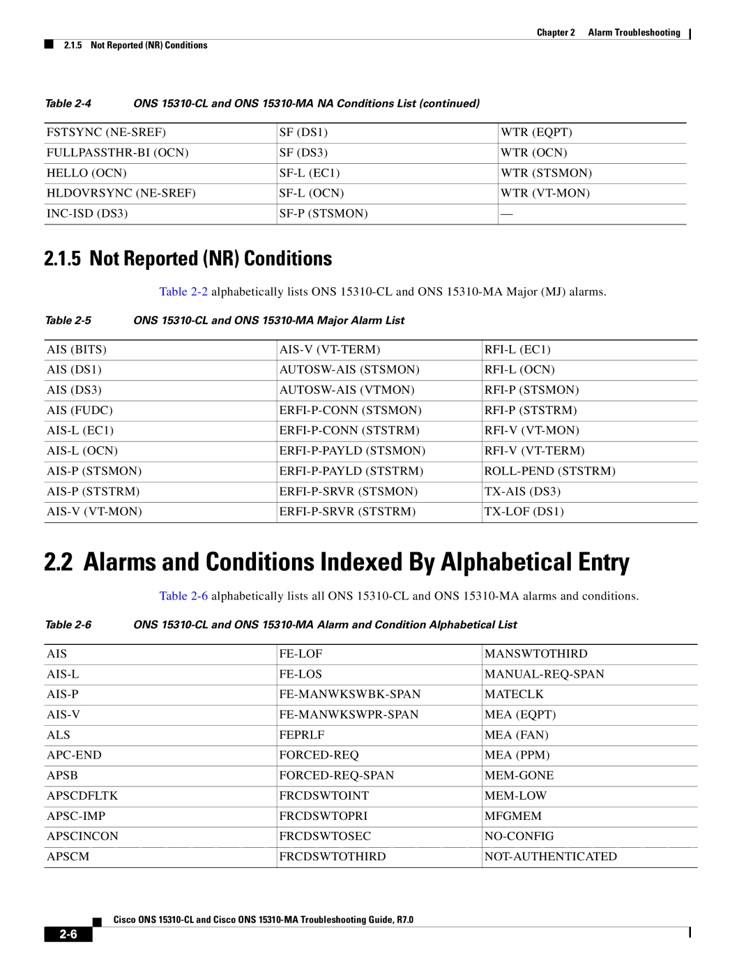 Cisco Systems ONS 15310-CL, ONS 15310-MA Alarms and Conditions Indexed By Alphabetical Entry, Not Reported NR Conditions 