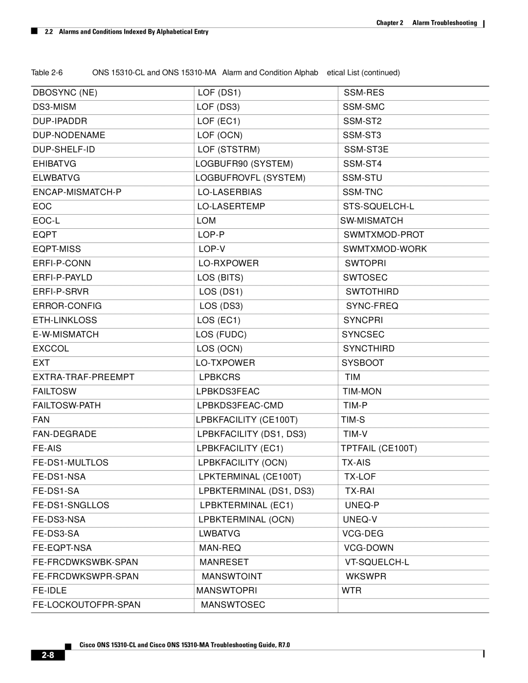 Cisco Systems ONS 15310-CL, ONS 15310-MA manual 