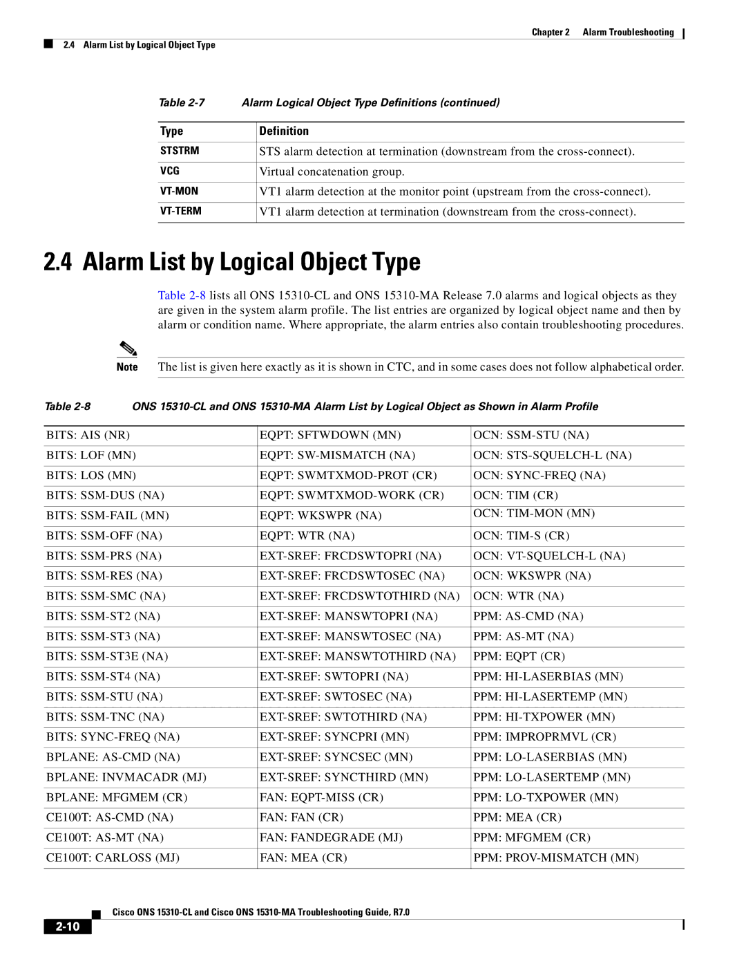 Cisco Systems ONS 15310-CL, ONS 15310-MA manual Alarm List by Logical Object Type, Type Definition 