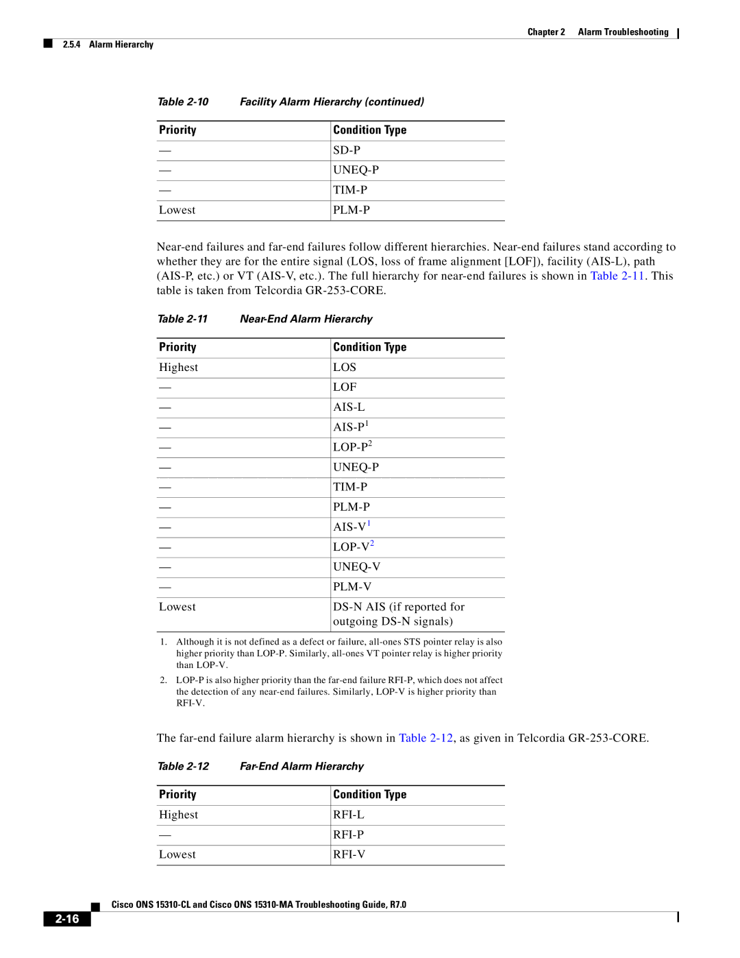 Cisco Systems ONS 15310-CL, ONS 15310-MA manual Lowest DS-N AIS if reported for Outgoing DS-N signals, Rfi-L Rfi-P Rfi-V 